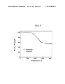 MAIN-CHAIN BENZOXAZINE OLIGOMER COMPOSITIONS, AND METHOD FOR THE     PREPARATION THEREOF diagram and image