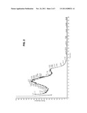 Nano-Linked Metallocene Catalyst Compositions and Their Polymer Products diagram and image