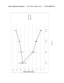 Method and Device for Ablation of Cancer and Resistance to New Cancer     Growth diagram and image