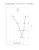 Method and Device for Ablation of Cancer and Resistance to New Cancer     Growth diagram and image