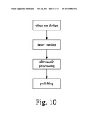 Preventing Vascular Stenosis of Cardiovascular Stent diagram and image