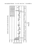 SYSTEMS AND METHODS FOR CHARACTERIZING A BIOLOGICAL CONDITION OR AGENT     USING SELECTED GENE EXPRESSION PROFILES diagram and image