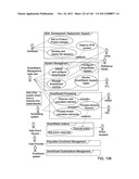 Health Information Exchange and Integration System and Methods Useful in     Conjunction Therewith diagram and image