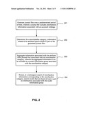 Using model information groups in searching diagram and image