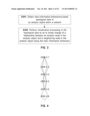 METHOD AND APPARATUS FOR PROCESSING NETWORK VISUALIZATION diagram and image