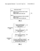 CONNECTING PORTS OF ONE OR MORE ELECTRONIC DEVICES TO DIFFERENT SUBSETS OF     NETWORKS BASED ON DIFFERENT OPERATING MODES diagram and image