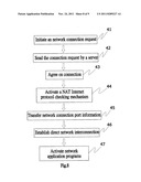 METHOD OF MULTI-TERMINAL CONNECTION TRAVERSING NAT WITHOUT THIRD PARTY     INTERFACING diagram and image