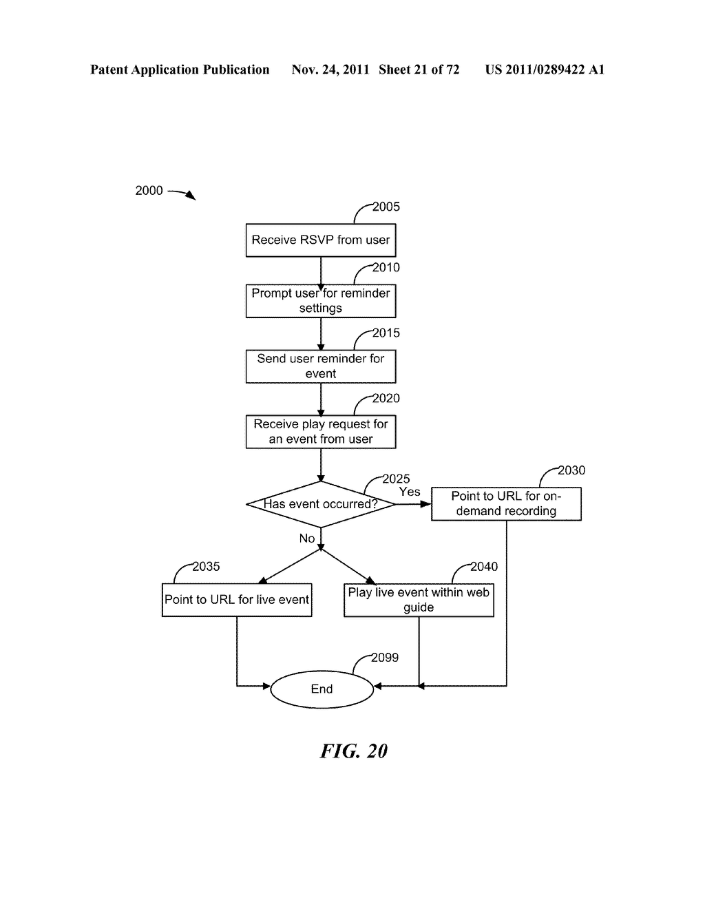 Interactive calendar of scheduled web-based events and temporal indices of     the web that associate index elements with metadata - diagram, schematic, and image 22