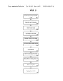 Gestures And Gesture Recognition For Manipulating A User-Interface diagram and image