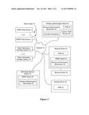 System and Method for Information Handling System Multi-Level     Authentication for Backup Services diagram and image