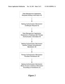 System and Method for Information Handling System Multi-Level     Authentication for Backup Services diagram and image