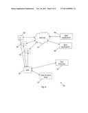 SERVICE ACCESS CONTROL diagram and image