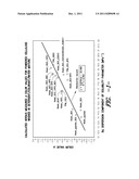 Novel Whitening Agents For Cellulosic Substrates diagram and image