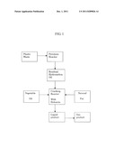 PROCESS FOR PRODUCING FUEL FROM VEGETABLE OIL BY USING ORE CATALYST diagram and image