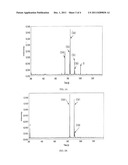 Production of Glycerol-Related Products from a High Temperature Reaction diagram and image