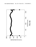 Plasma Uniformity Control By Gas Diffuser Hole Design diagram and image