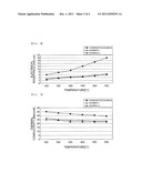 Thermoelectric module and method for manufacturing the same diagram and image