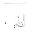 Anti-viral compositions and methods for administration diagram and image