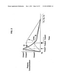 Anti-viral compositions and methods for administration diagram and image