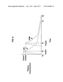 Anti-viral compositions and methods for administration diagram and image