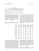 SILICONE POLYMER DESICCANT COMPOSITION AND METHOD OF MAKING THE SAME diagram and image