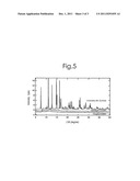 PRODUCTION PROCESS FOR LITHIUM-SILICATE-SYSTEM COMPOUND diagram and image