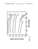 POLARIZATION ENHANCED AVALANCHE  PHOTODETECTOR AND METHOD THEREOF diagram and image