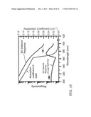 POLARIZATION ENHANCED AVALANCHE  PHOTODETECTOR AND METHOD THEREOF diagram and image