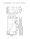 POLARIZATION ENHANCED AVALANCHE  PHOTODETECTOR AND METHOD THEREOF diagram and image