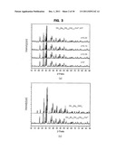 OXYNITRIDE PHOSPHOR, METHOD FOR PREPARING THE SAME, AND LIGHT-EMITTING     DEVICE diagram and image