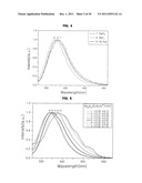 OXYNITRIDE PHOSPHOR, METHOD FOR PREPARING THE SAME, AND LIGHT-EMITTING     DEVICE diagram and image