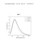 OXYNITRIDE PHOSPHOR, METHOD FOR PREPARING THE SAME, AND LIGHT-EMITTING     DEVICE diagram and image