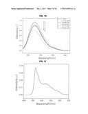 OXYNITRIDE PHOSPHOR, METHOD FOR PREPARING THE SAME, AND LIGHT-EMITTING     DEVICE diagram and image