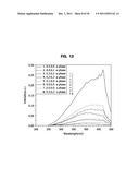 OXYNITRIDE PHOSPHOR, METHOD FOR PREPARING THE SAME, AND LIGHT-EMITTING     DEVICE diagram and image