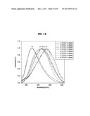 OXYNITRIDE PHOSPHOR, METHOD FOR PREPARING THE SAME, AND LIGHT-EMITTING     DEVICE diagram and image