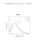 OXYNITRIDE PHOSPHOR, METHOD FOR PREPARING THE SAME, AND LIGHT-EMITTING     DEVICE diagram and image