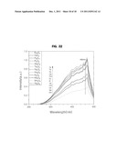 OXYNITRIDE PHOSPHOR, METHOD FOR PREPARING THE SAME, AND LIGHT-EMITTING     DEVICE diagram and image