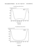 THIN CHANNEL DEVICE AND FABRICATION METHOD WITH A REVERSE EMBEDDED     STRESSOR diagram and image