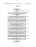 MAGNETIC RESONANCE IMAGING APPARATUS AND MAGNETIC RESONANCE IMAGING METHOD diagram and image