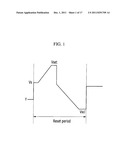 APPARATUS AND METHOD FOR GENERATING RAMP WAVEFORM diagram and image