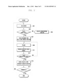 OPERATION METHOD FOR TOUCH PANEL OF PORTABLE TERMINAL AND PORTABLE     TERMINAL SUPPORTING THE SAME diagram and image