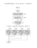 ELECTRONIC DEVICE HAVING TOUCH PANEL AND OPERATING CONTROL METHOD diagram and image