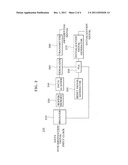 DISPLAY DEVICE AND METHOD diagram and image