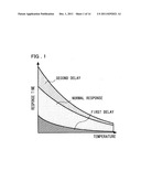 LIQUID CRYSTAL DISPLAY DEVICE AND METHOD OF DRIVING SAME diagram and image