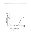 LIQUID CRYSTAL DISPLAY DEVICE AND METHOD OF DRIVING SAME diagram and image