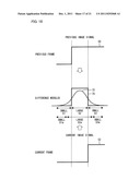 IMAGE DISPLAY METHOD AND IMAGE DISPLAY APPARATUS diagram and image