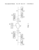 COMMUNICATION APPARATUS AND COMMUNICATION METHOD diagram and image