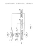 COMMUNICATION APPARATUS AND COMMUNICATION METHOD diagram and image