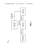 DYNAMIC CLOCK BUFFER POWER OPTIMIZATION BASED ON MODES OF OPERATION diagram and image