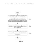 REVERSE POWER CONTROL METHODS BASED ON MULTI CARRIER diagram and image